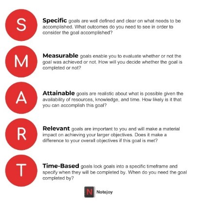 SMART Goal Chart